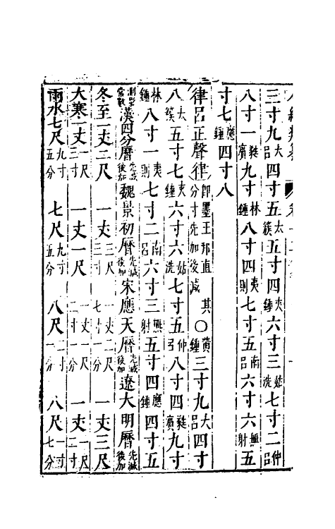 40752-八编类纂十三 (明)陈仁锡辑.pdf_第3页