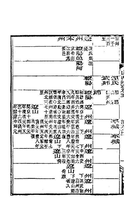 46297-光绪山西通志五 曾国荃 (清)张煦等修.pdf_第3页