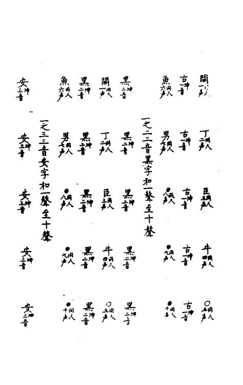 51736-皇极声音文字通九 (明)赵撝谦撰.pdf_第3页