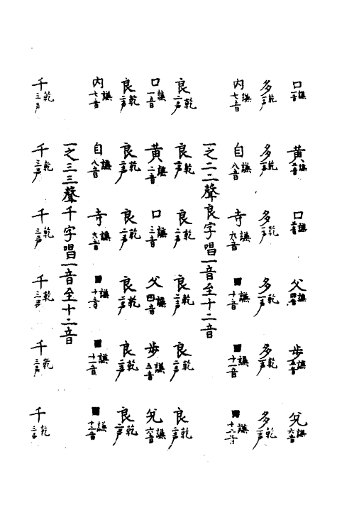 51752-皇极声音文字通二十 (明)赵撝谦撰.pdf_第3页