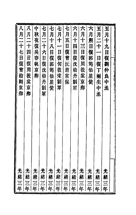 42750-李文忠公朋僚函稿十五 (清)李鸿章撰.pdf_第3页