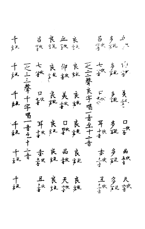 51742-皇极声音文字通二十四 (明)赵撝谦撰.pdf_第3页