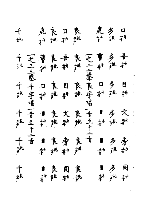 51746-皇极声音文字通二十五 (明)赵撝谦撰.pdf_第3页