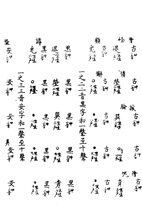 51733-皇极声音文字通十五 (明)赵撝谦撰.pdf_第3页