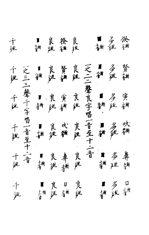 51734-皇极声音文字通二十二 (明)赵撝谦撰.pdf_第3页