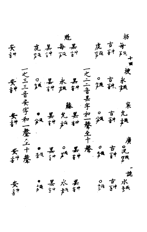 51754-皇极声音文字通十四 (明)赵撝谦撰.pdf_第3页