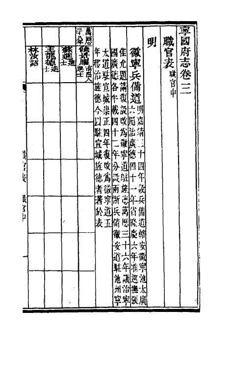 46555-嘉庆宁国府志四 鲁铨 (清)钟英修.pdf_第2页