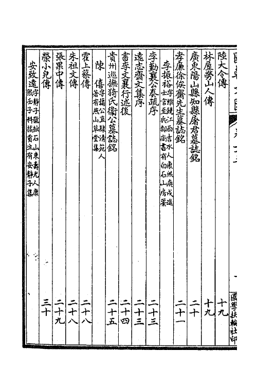 44613-国朝文汇二十八 (清)沈粹芬 黄人等辑.pdf_第3页