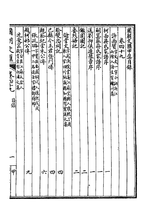 44665-国朝文汇四十一 (清)沈粹芬 黄人等辑.pdf_第2页