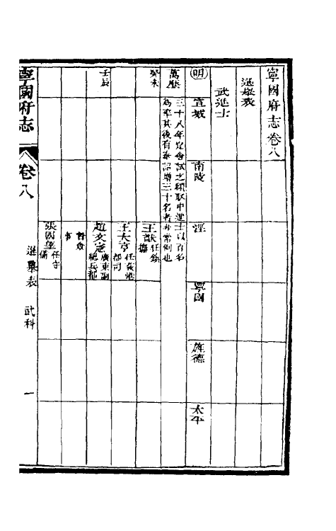 46575-嘉庆宁国府志九 鲁铨 (清)钟英修.pdf_第2页