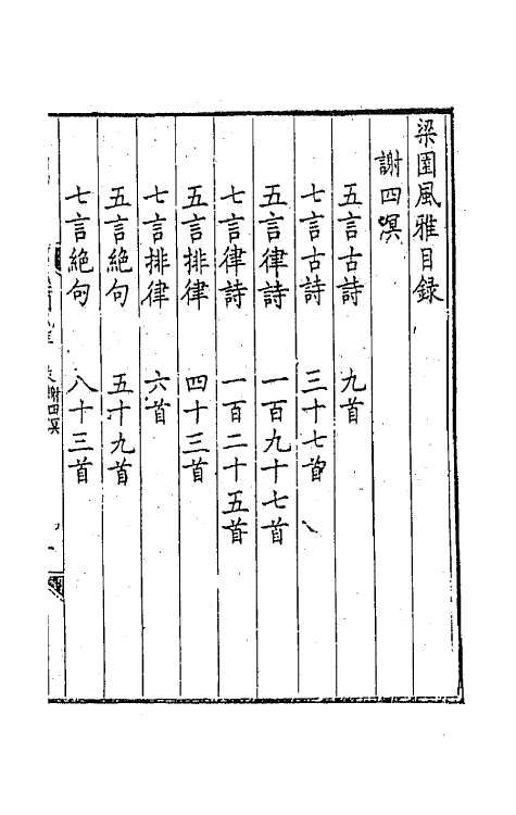 44813-梁园风雅十 (明)赵彦复辑.pdf_第2页