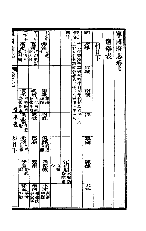 46571-嘉庆宁国府志八 鲁铨 (清)钟英修.pdf_第2页