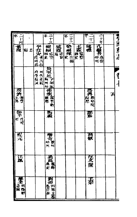 46571-嘉庆宁国府志八 鲁铨 (清)钟英修.pdf_第3页