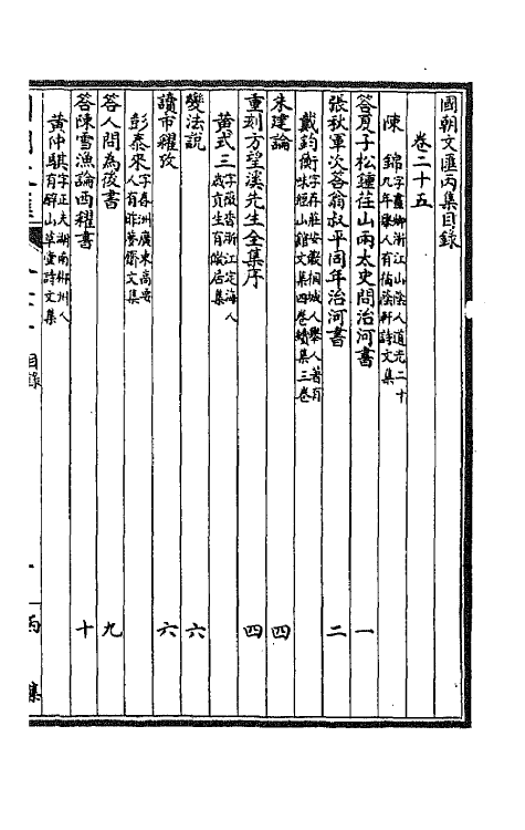 44667-国朝文汇九十五 (清)沈粹芬 黄人等辑.pdf_第2页