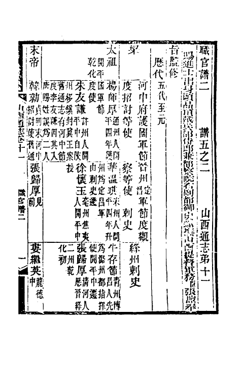 46321-光绪山西通志十一 曾国荃 (清)张煦等修.pdf_第2页