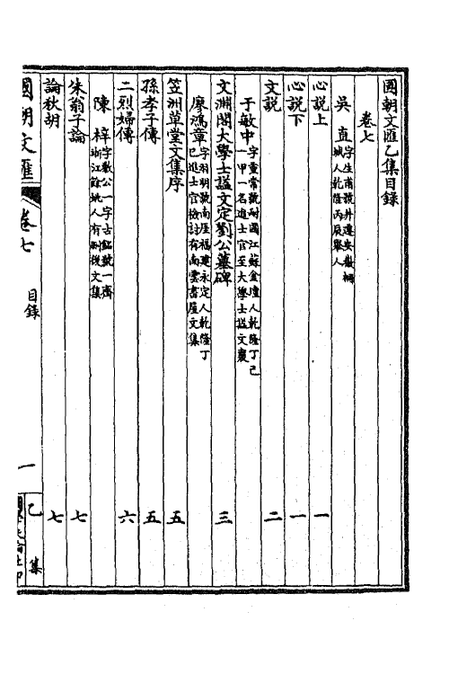 44705-国朝文汇五十一 (清)沈粹芬 黄人等辑.pdf_第2页