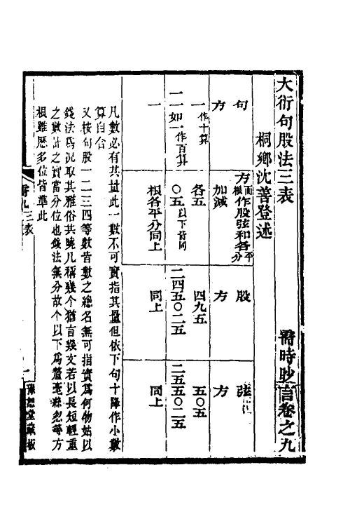 48640-需时眇言八 (清)沈善登辑.pdf_第2页