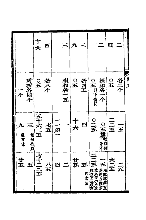 48640-需时眇言八 (清)沈善登辑.pdf_第3页