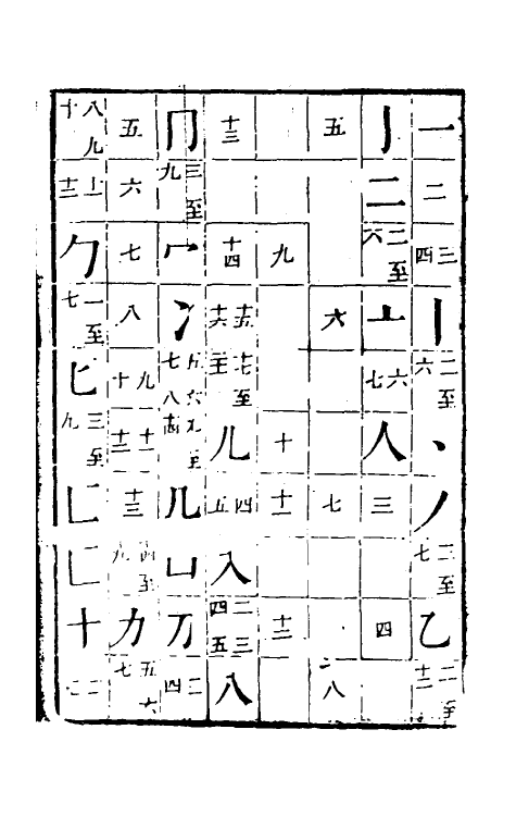 51372-字汇二 (明)梅膺祚撰.pdf_第2页