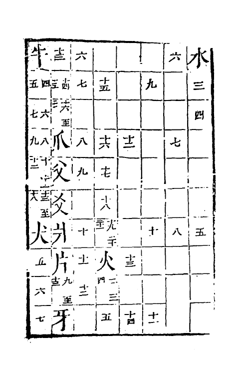 51377-字汇七 (明)梅膺祚撰.pdf_第2页