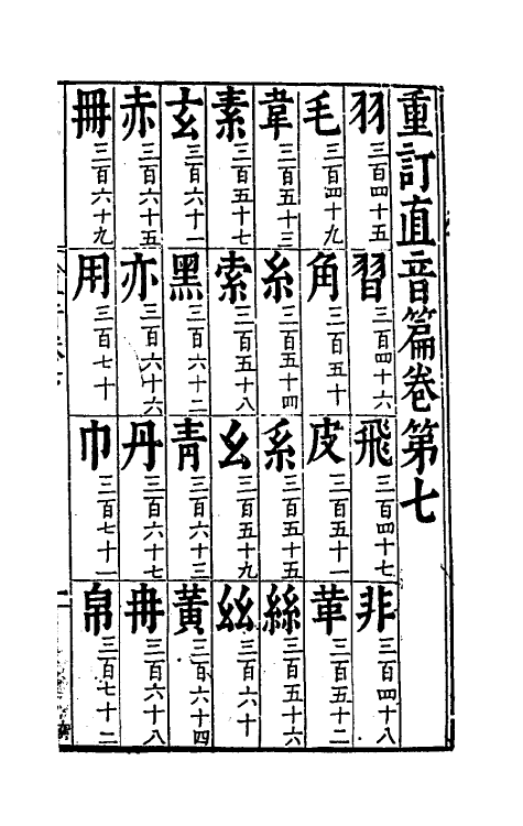 51349-重订直音篇七 (明)章黼撰.pdf_第2页