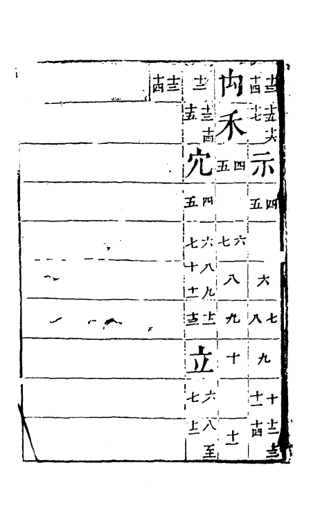 51380-字汇八 (明)梅膺祚撰.pdf_第3页