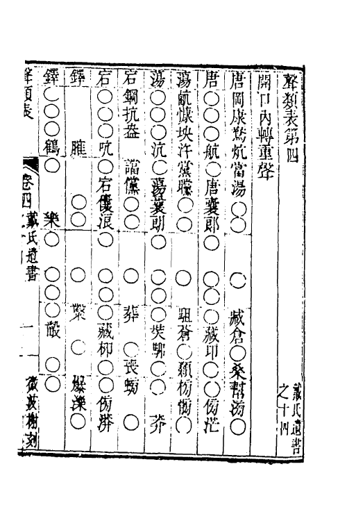 51547-声类表二 (清)戴震撰.pdf_第2页