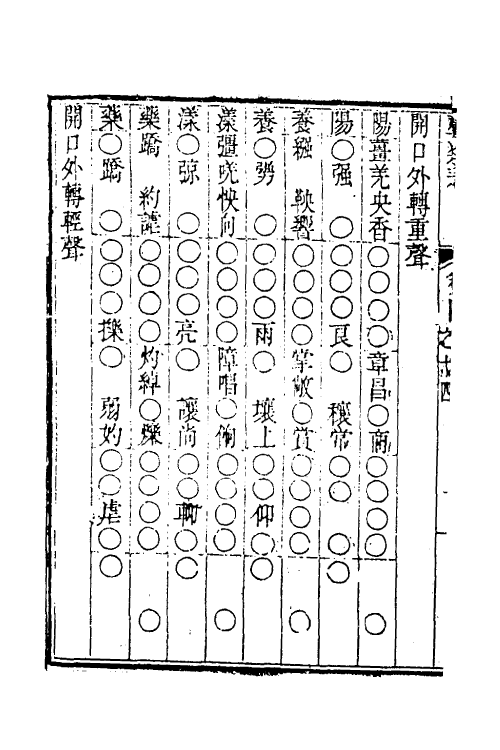 51547-声类表二 (清)戴震撰.pdf_第3页