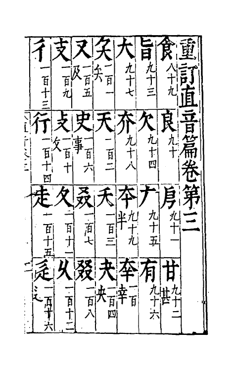 51347-重订直音篇三 (明)章黼撰.pdf_第2页