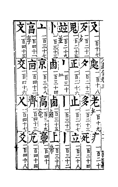 51347-重订直音篇三 (明)章黼撰.pdf_第3页