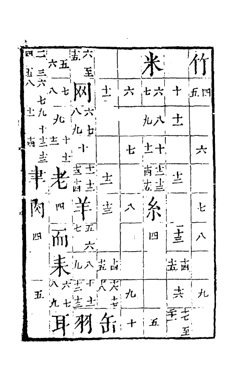 51370-字汇九 (明)梅膺祚撰.pdf_第2页