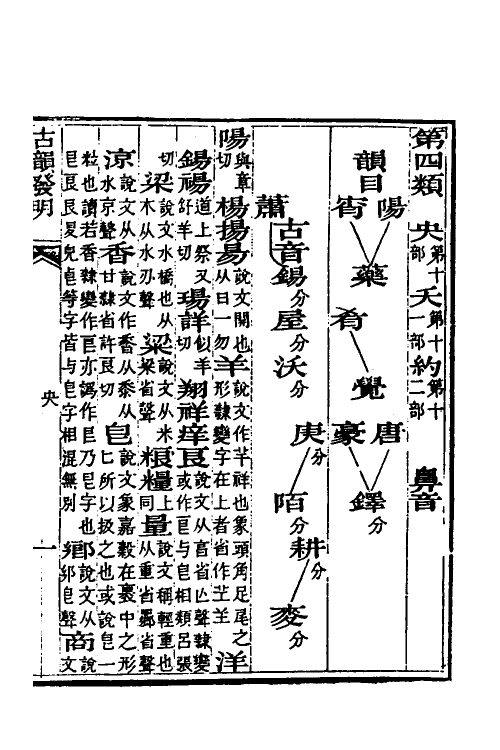 51610-古韵发明三 (清)张耕撰.pdf_第2页