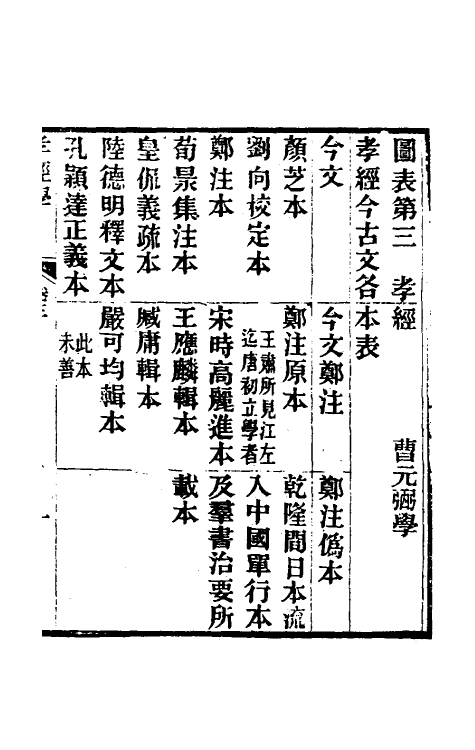 50137-孝经学二 曹元弼撰.pdf_第2页