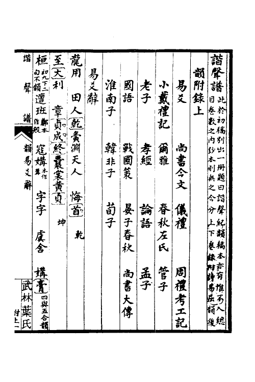 51629-谐声谱十六 (清)张惠言撰.pdf_第2页