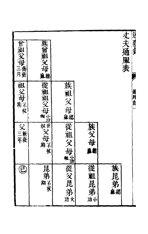 49599-仪礼丧服文足徵记二 (清)程瑶田撰.pdf_第3页