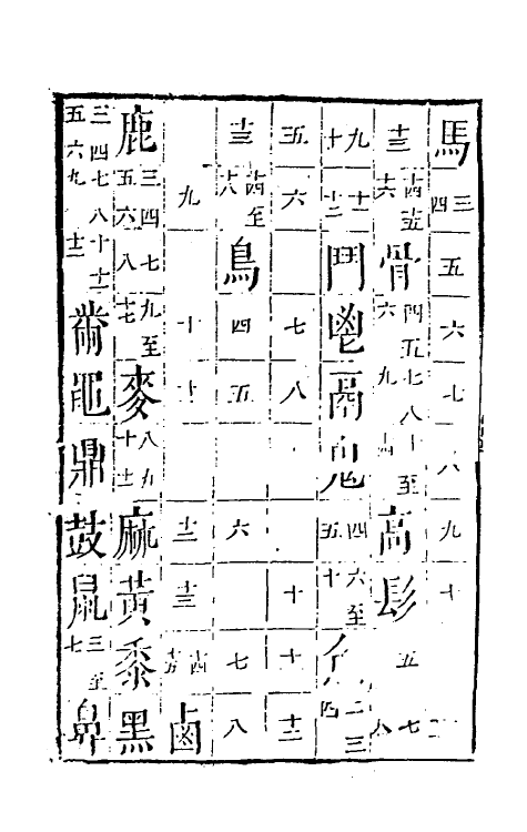 51371-字汇十三 (明)梅膺祚撰.pdf_第2页