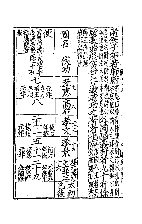 51934-史记十三 (汉)司马迁撰.pdf_第3页