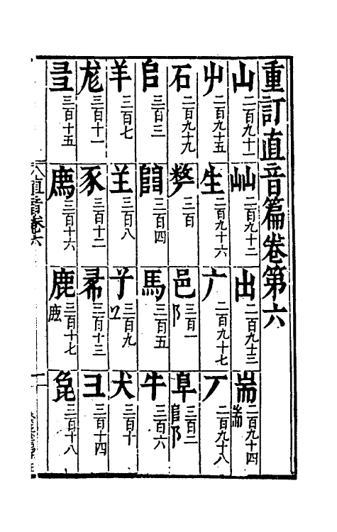 51352-重订直音篇六 (明)章黼撰.pdf_第2页