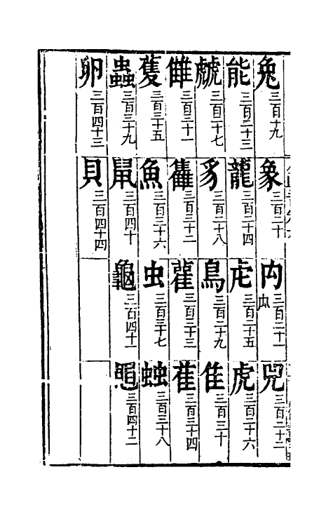 51352-重订直音篇六 (明)章黼撰.pdf_第3页