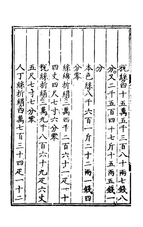 36156-大明会典十八 (明)申时行等修.pdf_第3页