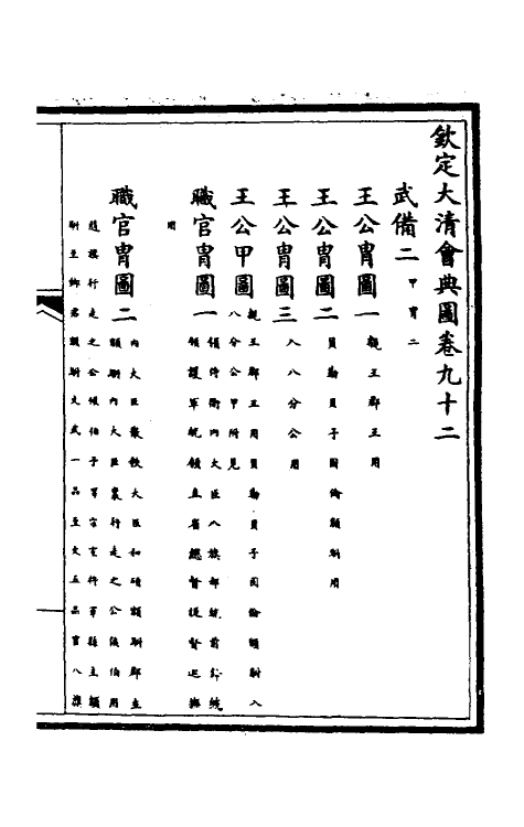 36271-钦定大清会典图三十七 (清)昆冈等修.pdf_第2页