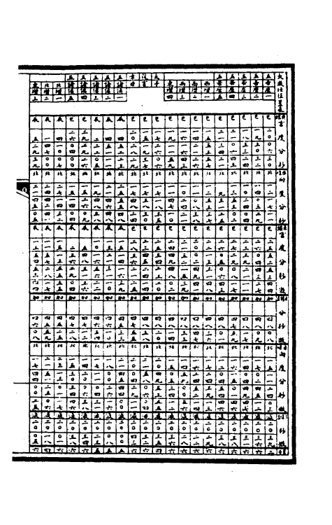 36307-钦定大清会典图四十六 (清)昆冈等修.pdf_第3页