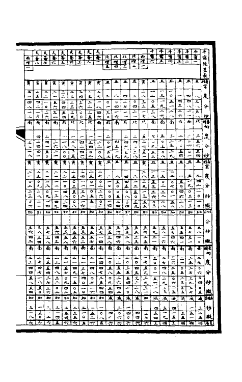 36311-钦定大清会典图四十七 (清)昆冈等修.pdf_第3页