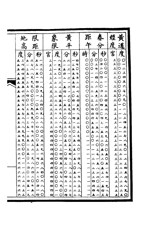 36327-钦定大清会典图五十一 (清)昆冈等修.pdf_第3页