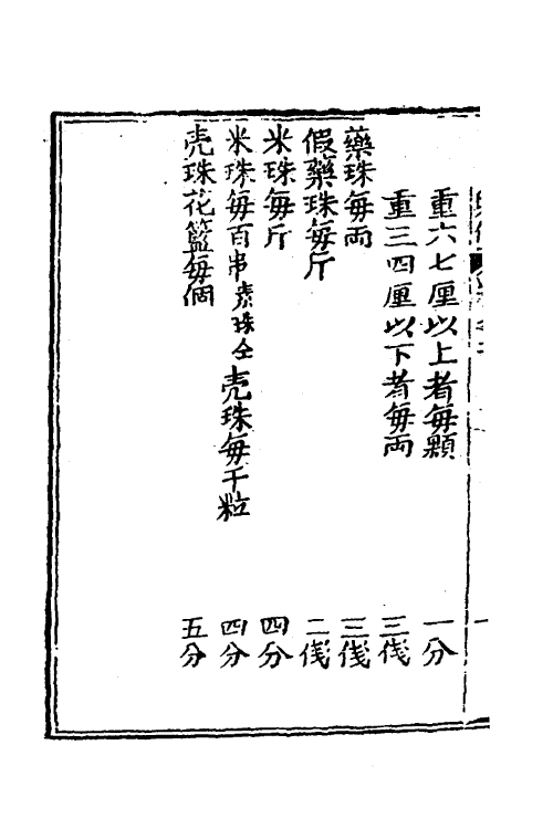 36632-常税则例二 佚名撰.pdf_第3页