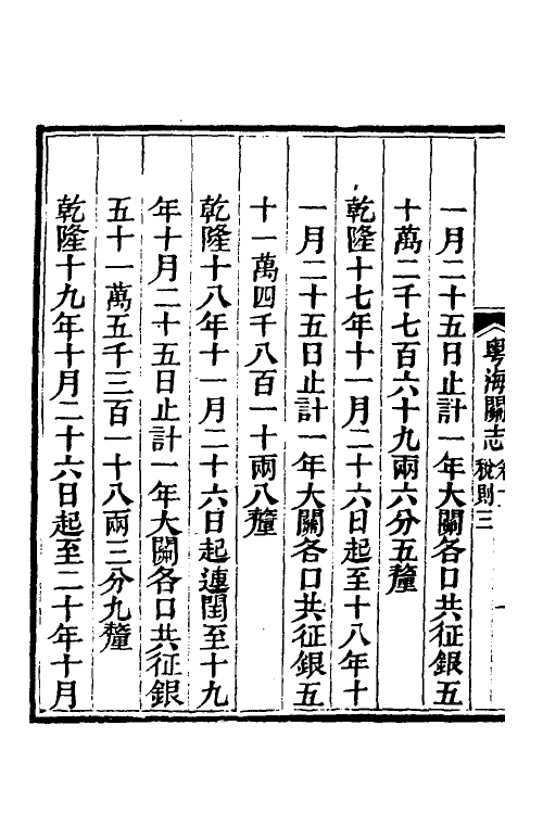 36638-粤海关志八 (清)梁廷撰.pdf_第3页