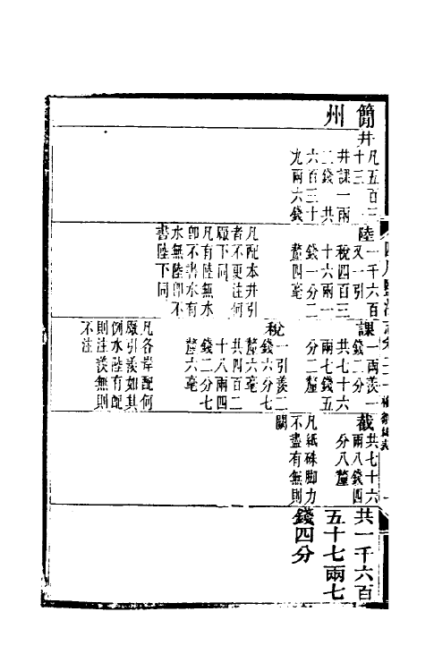 36793-四川盐志十四 (清)丁宝桢等纂修.pdf_第3页