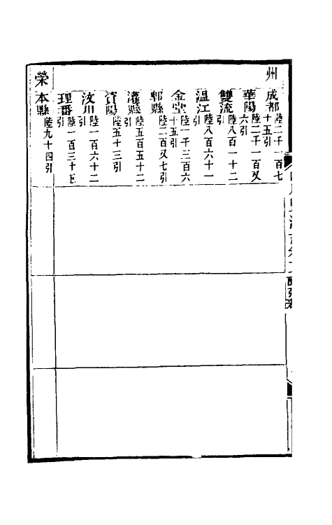 36807-四川盐志十二 (清)丁宝桢等纂修.pdf_第3页