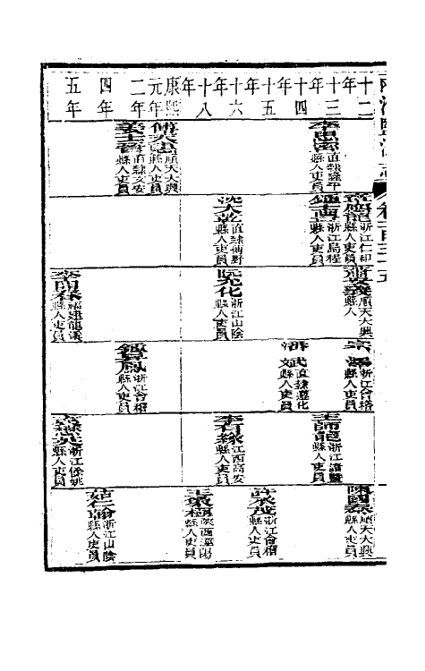 36844-重修两淮盐法志七十五 (清)王定安等纂修.pdf_第3页