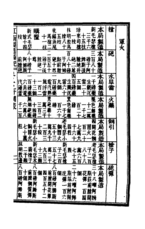 37176-江南制造局记五 (清)魏允恭等纂修.pdf_第3页